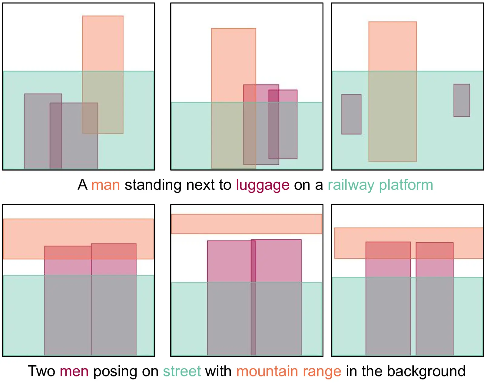 Diversity of generated layouts and aspect ratio variations